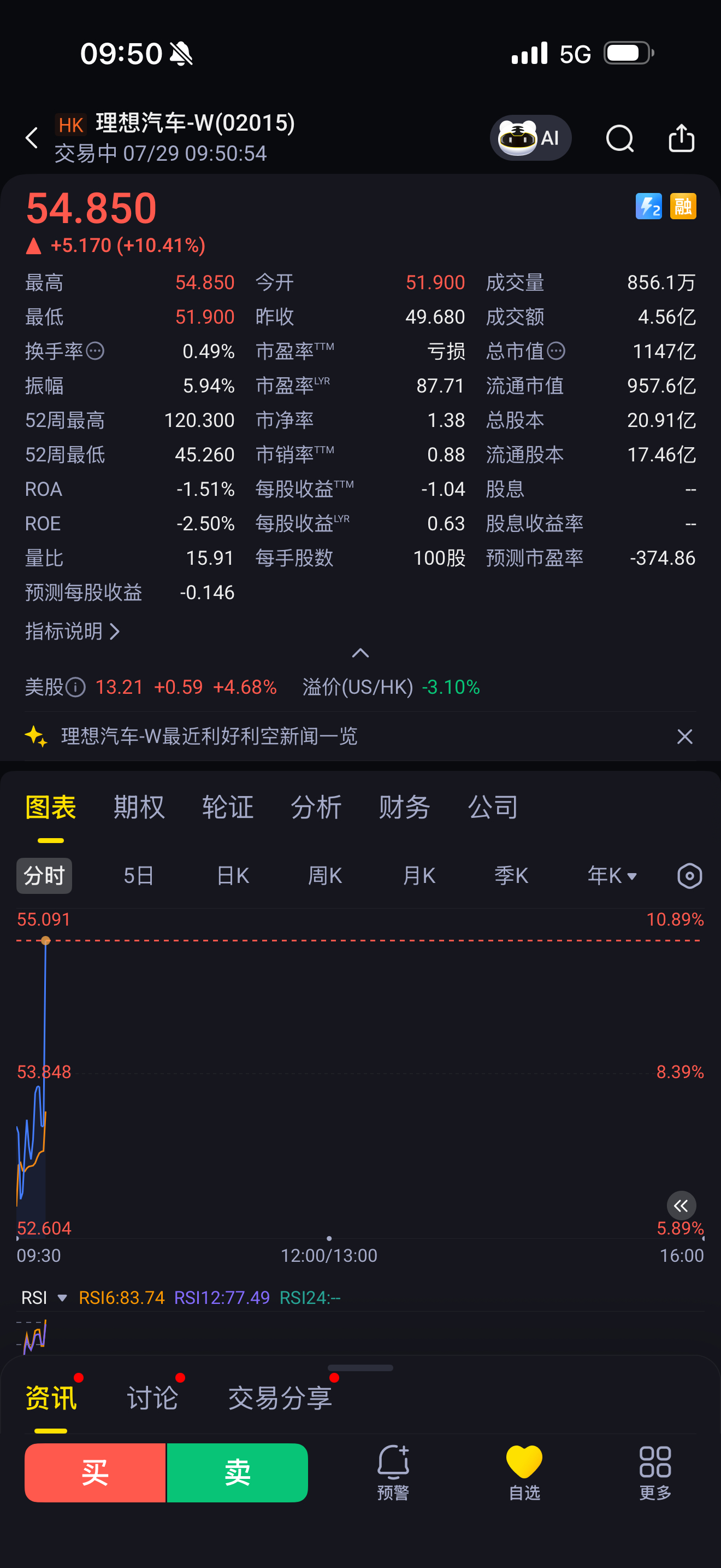 NM！ 每个群都在艾特我看10cm无情踏空？ 求求你 桥到麻袋！可惜我的港美账户