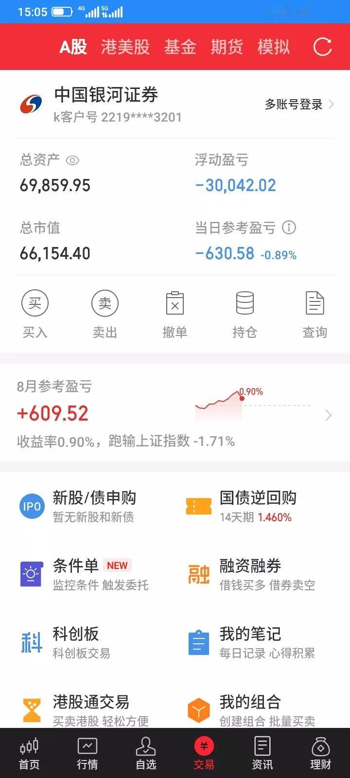 2025.08.14，今天上证指数再创新高，然后冲高回落，指数没有跌多少，但是持