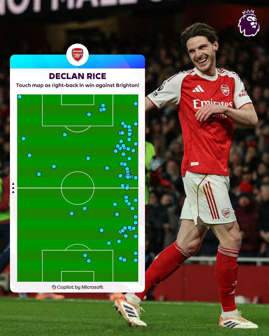 赖斯vs布莱顿全场触球分布图阿森纳vs布莱顿 英超联赛 阿森纳