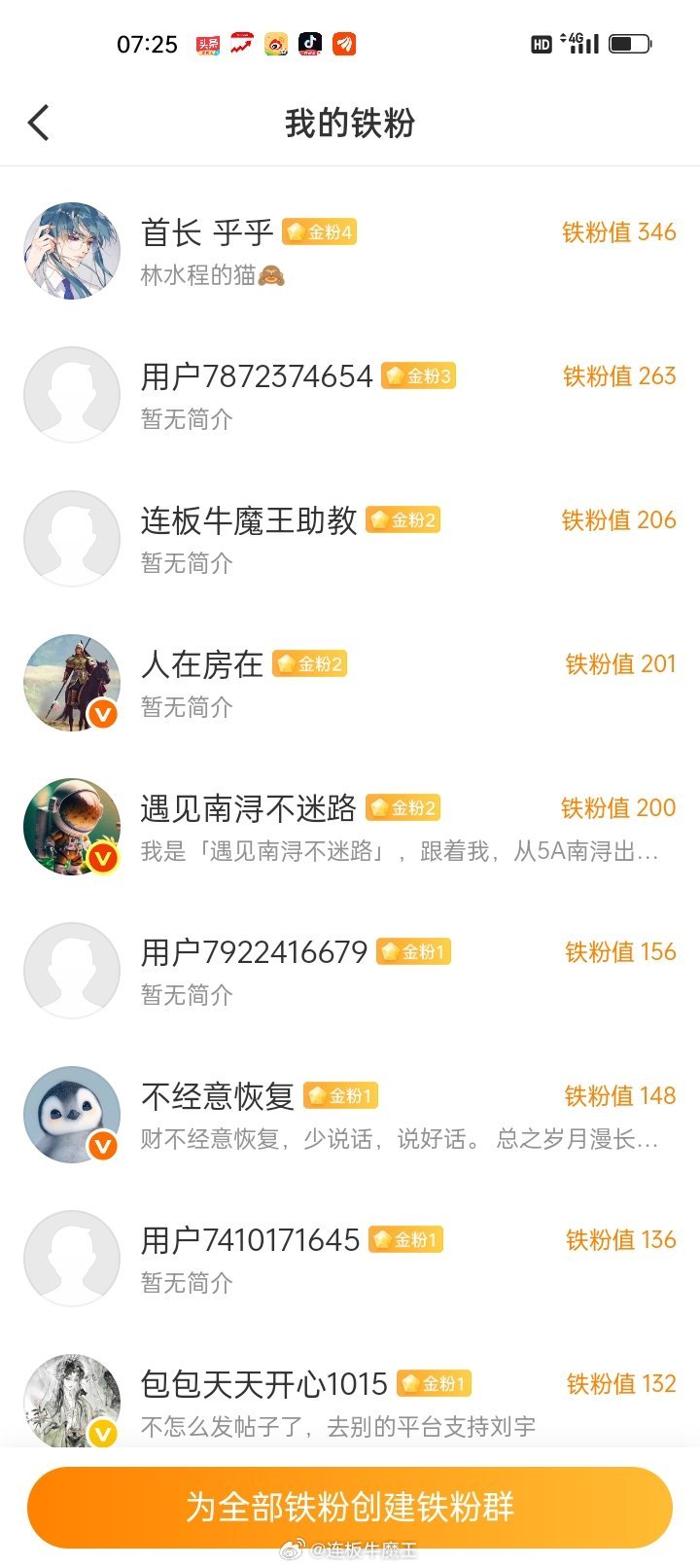 各位股民朋友们大家上午好！点赞回复666养铁了，看看你的铁粉多少级了。  金粉钻