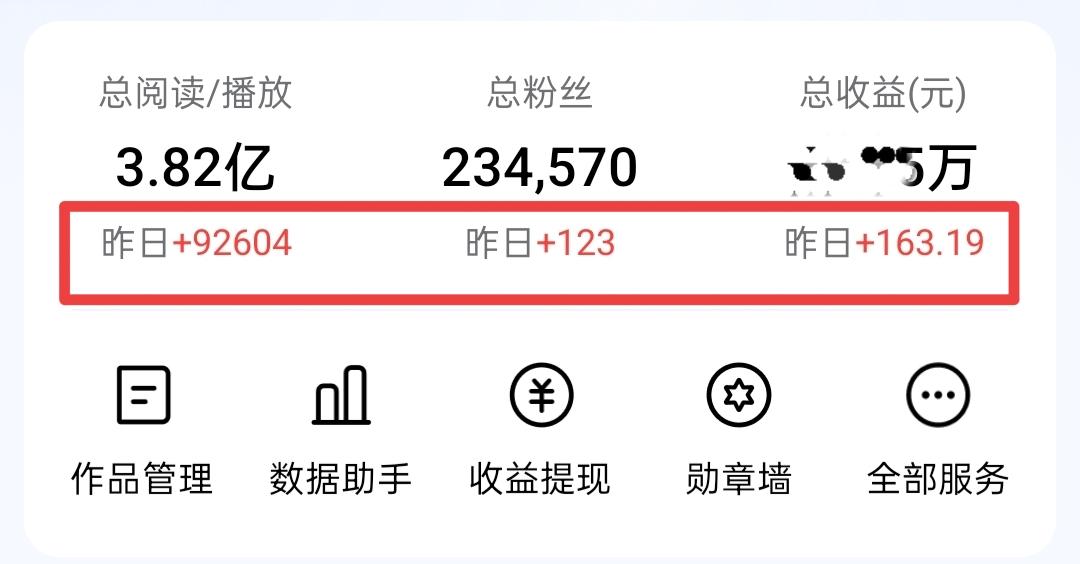 喜怒参半！9.2万阅读量，获利163元。平均千次阅读量从原来的3元差不多降到了一