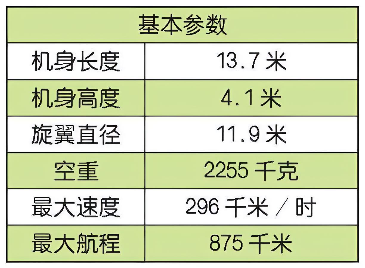 每天认识一件兵器 法国SA 565“黑豹”通用直升机SA 565是法国宇航在“海