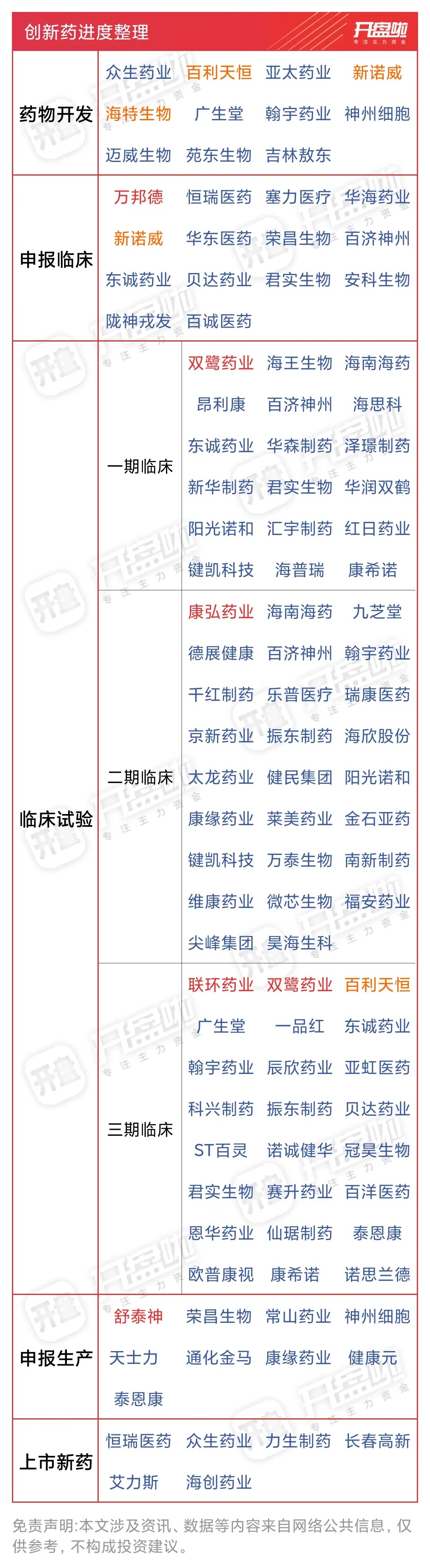 周末谈的最多的是医药，周五医药板块也涨的挺好的，主要原因是盘后美股那边放出了医药