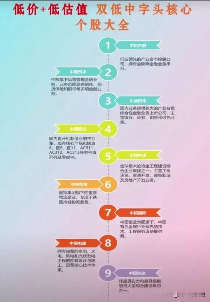 双低中字头概念！
低价低估值的25只中字头核心龙头！
（温馨提示：中信海直股价翻