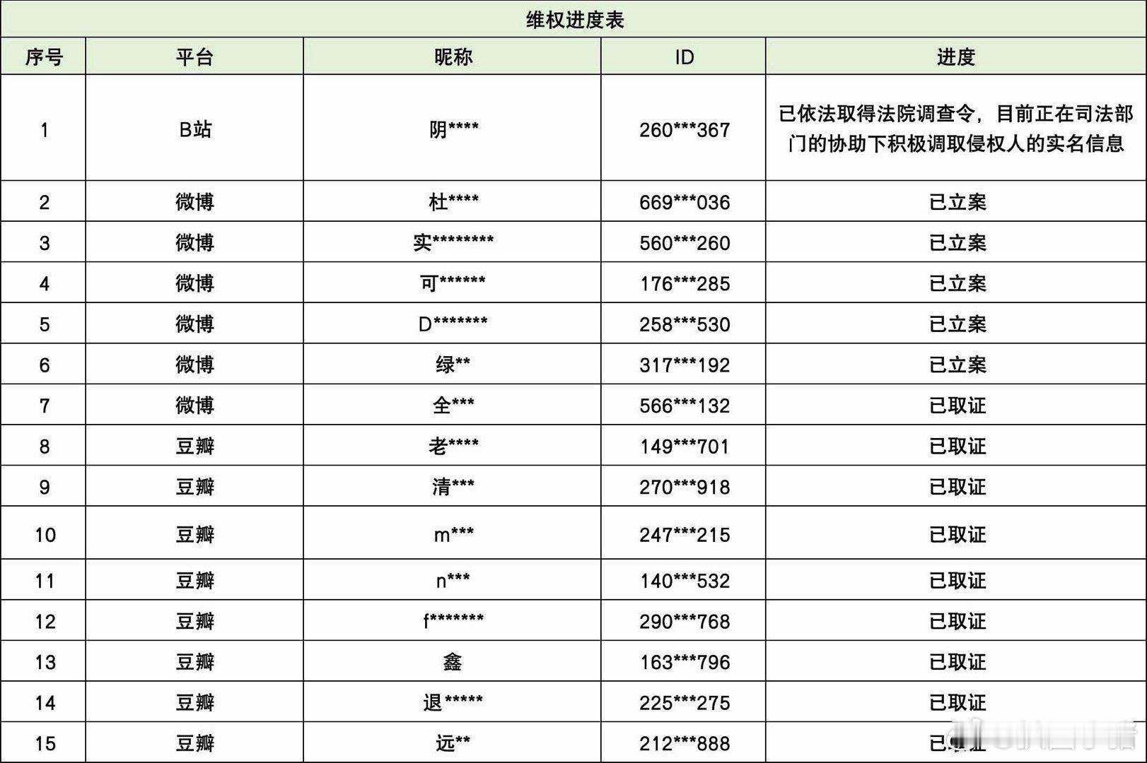 陈都灵工作室告黑最新进展！ 