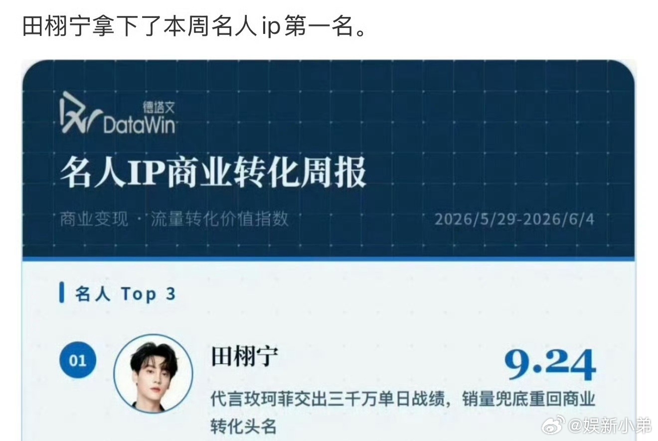 李登科聊梓渝田栩宁田栩宁本周名人IP商业转化第一名，商业价值如何？