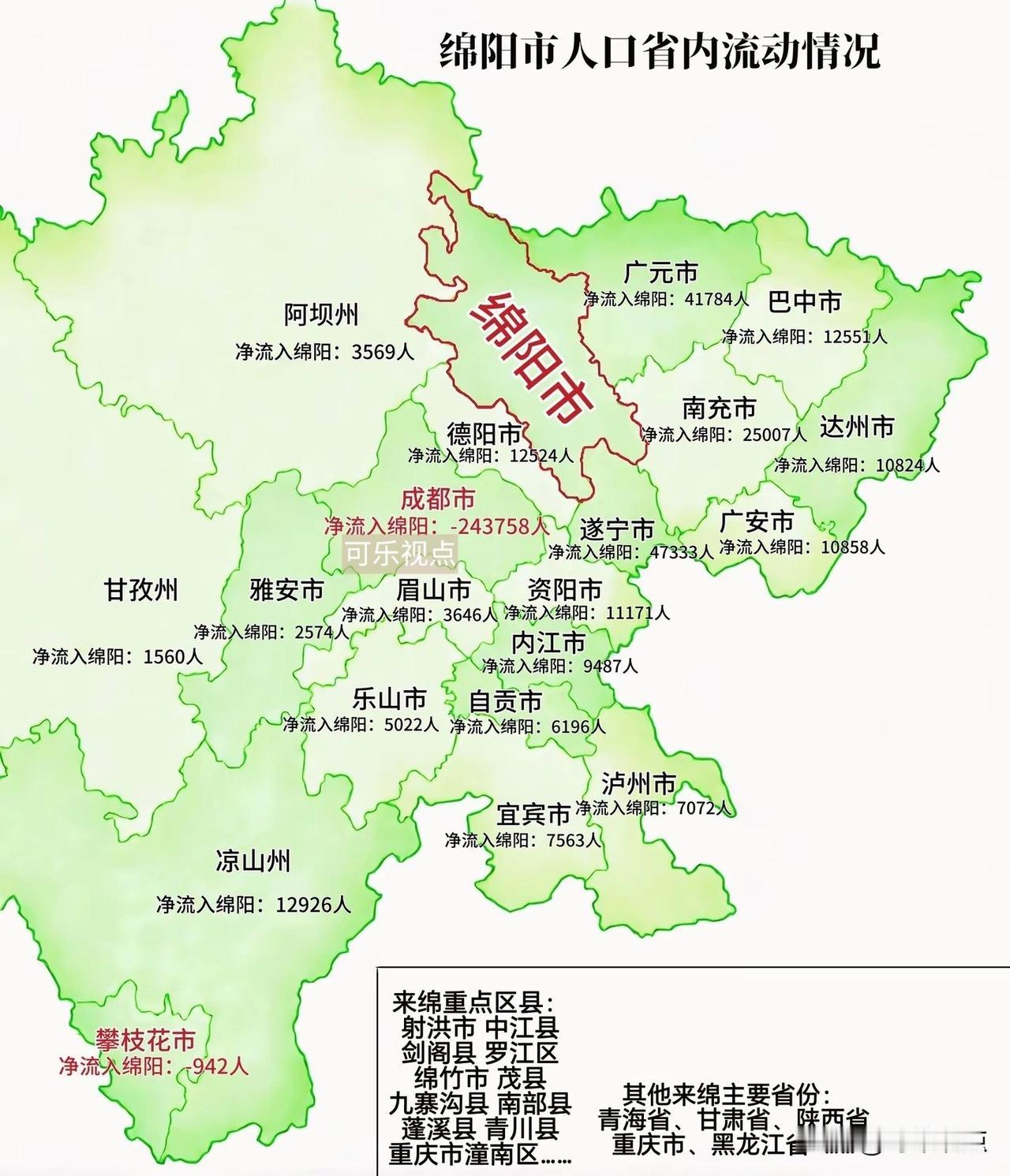 七普四川省内地市人口内流入绵阳市的数量。 流入绵阳人口最多的城市分别为：遂宁、广