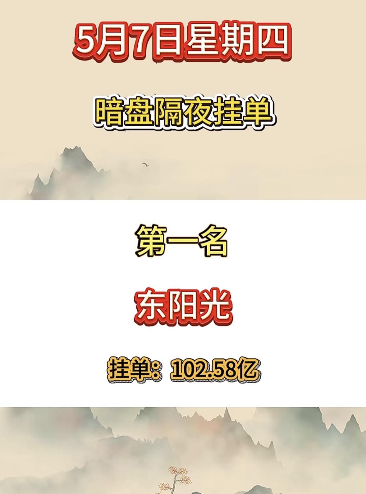 5月7日周四暗盘隔夜挂单排行榜揭晓

5月7日暗盘隔夜挂单，宝光股份排第8名，挂