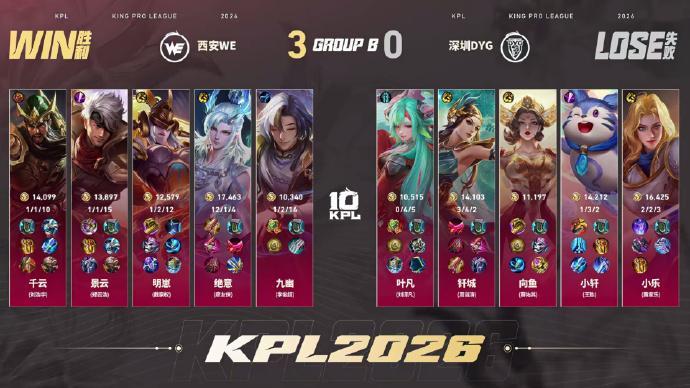 绝意敖隐双四杀 WE夏季赛零封DYG恭喜WE3:0战胜DYG拿下比赛胜利绝意的敖