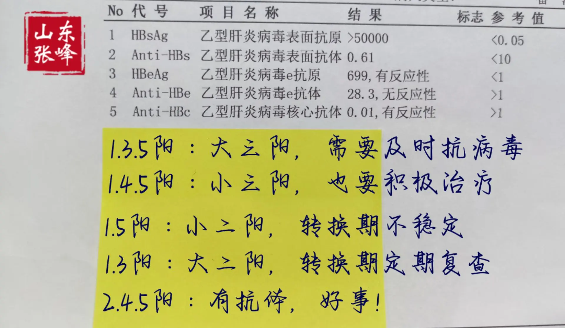 张主任教你看乙肝五项！