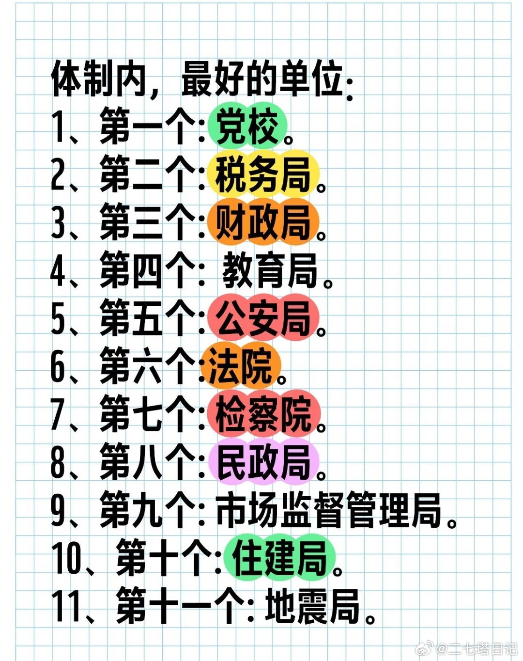 网友总结体制内最好的单位，你怎么看？ ​​​