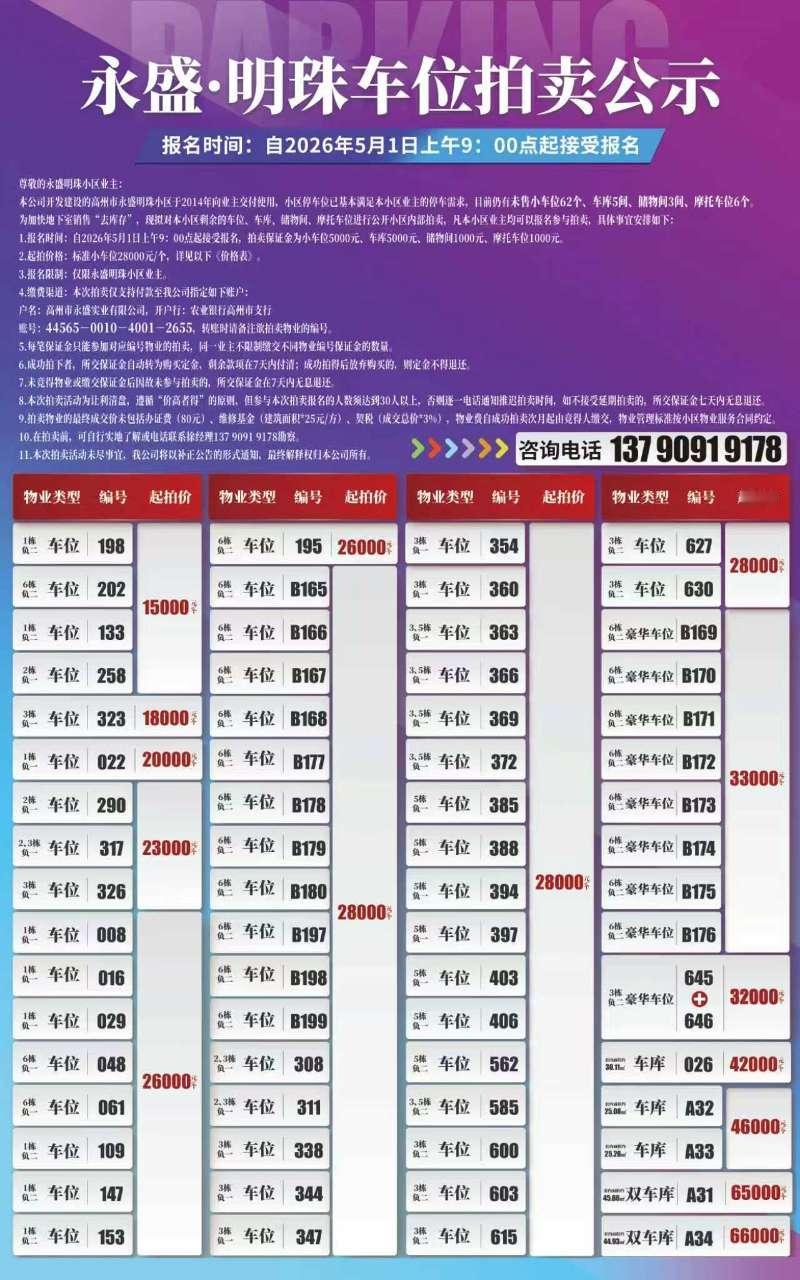 钱存放银行好，还是购买车位出租更划算呢？
八线城市，一线城市消费水平的高州市，一