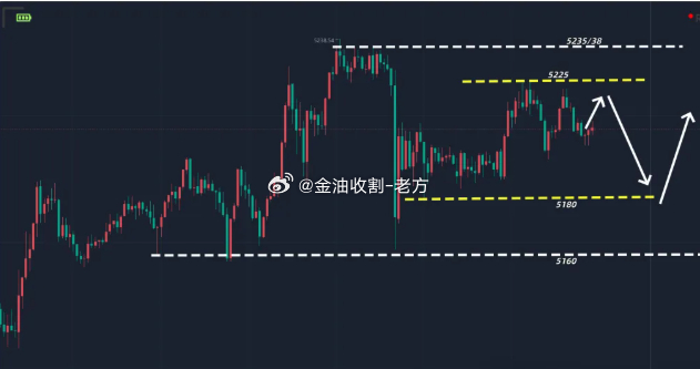 【今日 现货黄金 分析】黄金方面，短线日内的话，白盘我们还是继续看震荡。目前的情