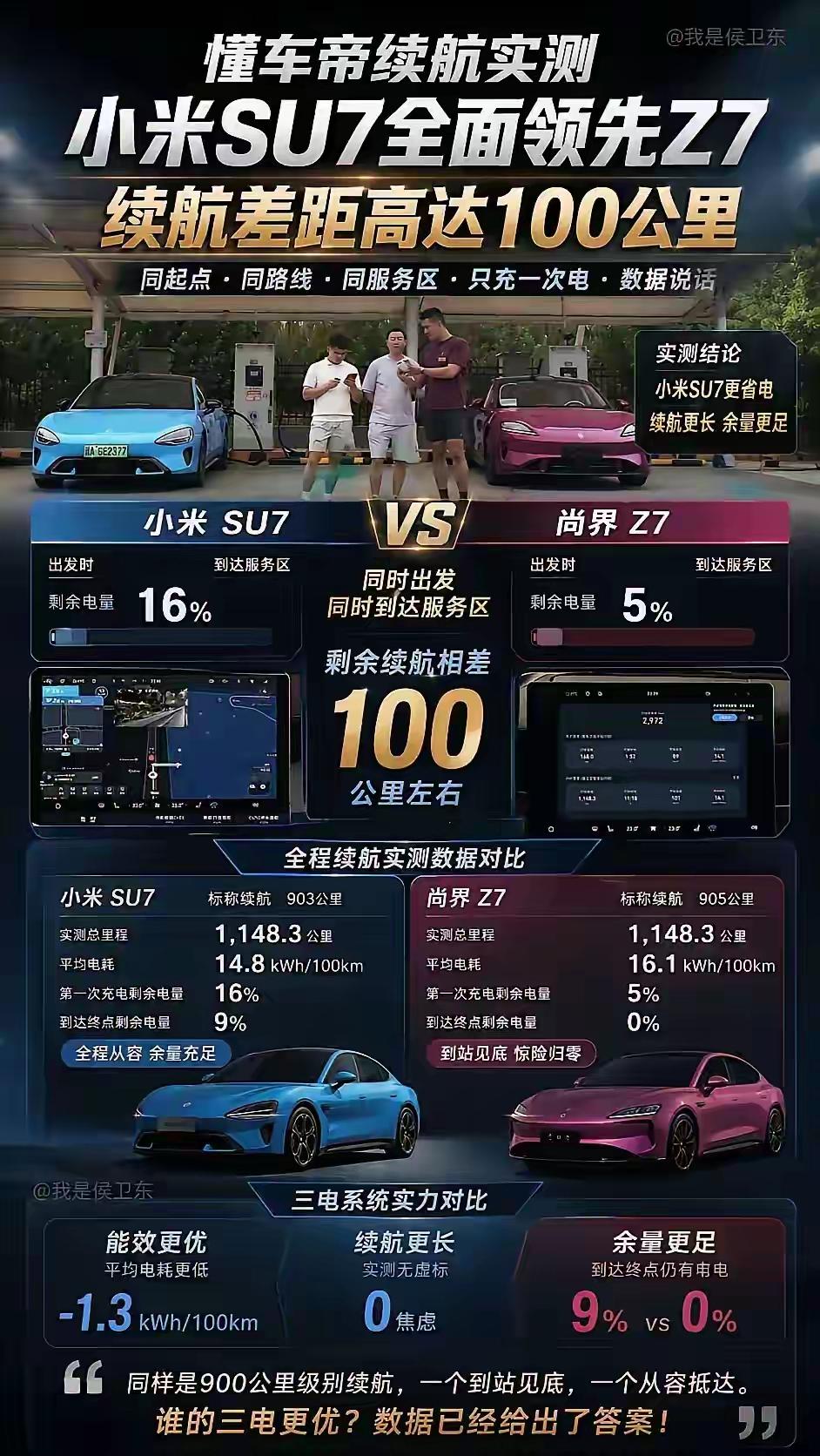 花粉都不吱声啦，尚界 Z7 和小米 SU7 的大战结果尘埃落定。小米 SU7 在