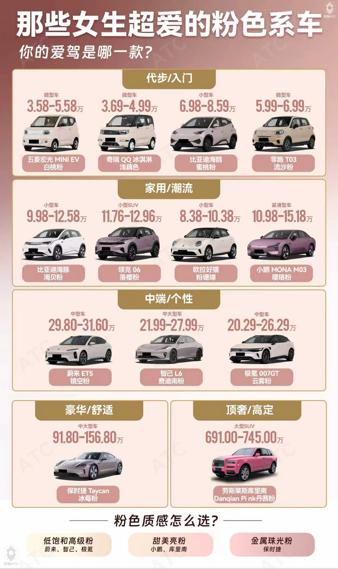 从五菱MINI到库里南，粉色为何火遍车圈？
