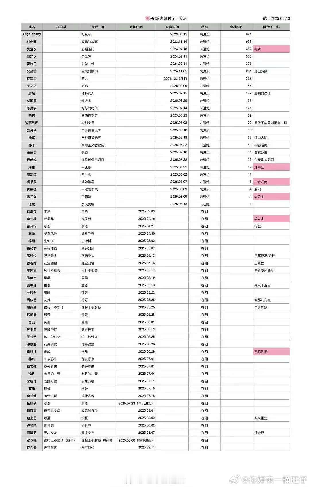 Angelababy超800天未进组曝Angelababy800多天未进组漂亮姐