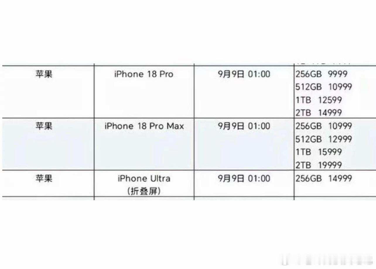 iPhone18Pro售价曝光网传iPhone18Pro预计9999起，iPho