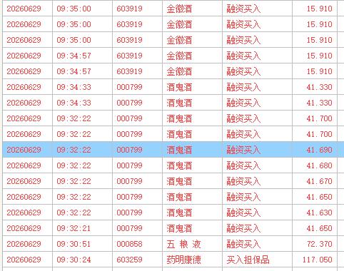 我不光是这么说，也是这么做的。白酒被世人摒弃，被专业的基金摒弃，他们不想看的，我