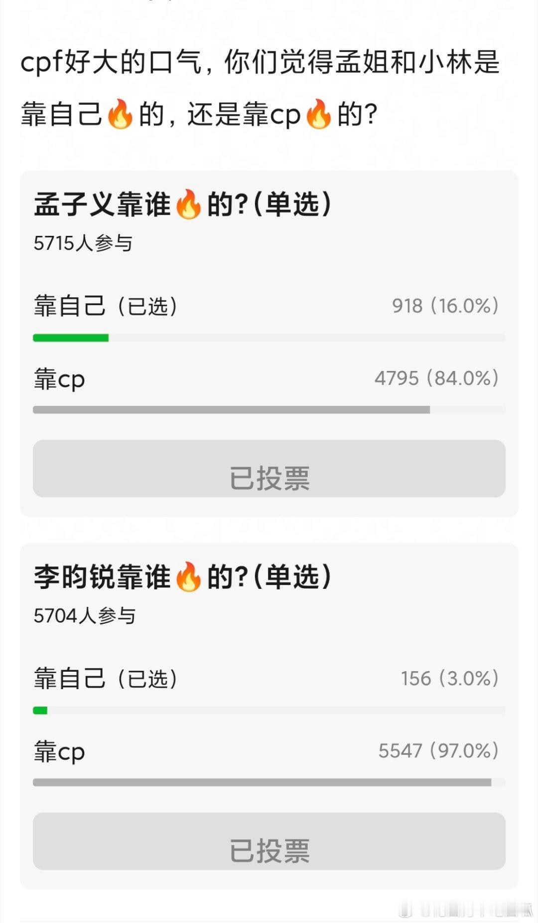 投：郫县5000➕票池大投票，李昀锐、孟子义 是靠昀牵孟绕cp火的，还是单人热度