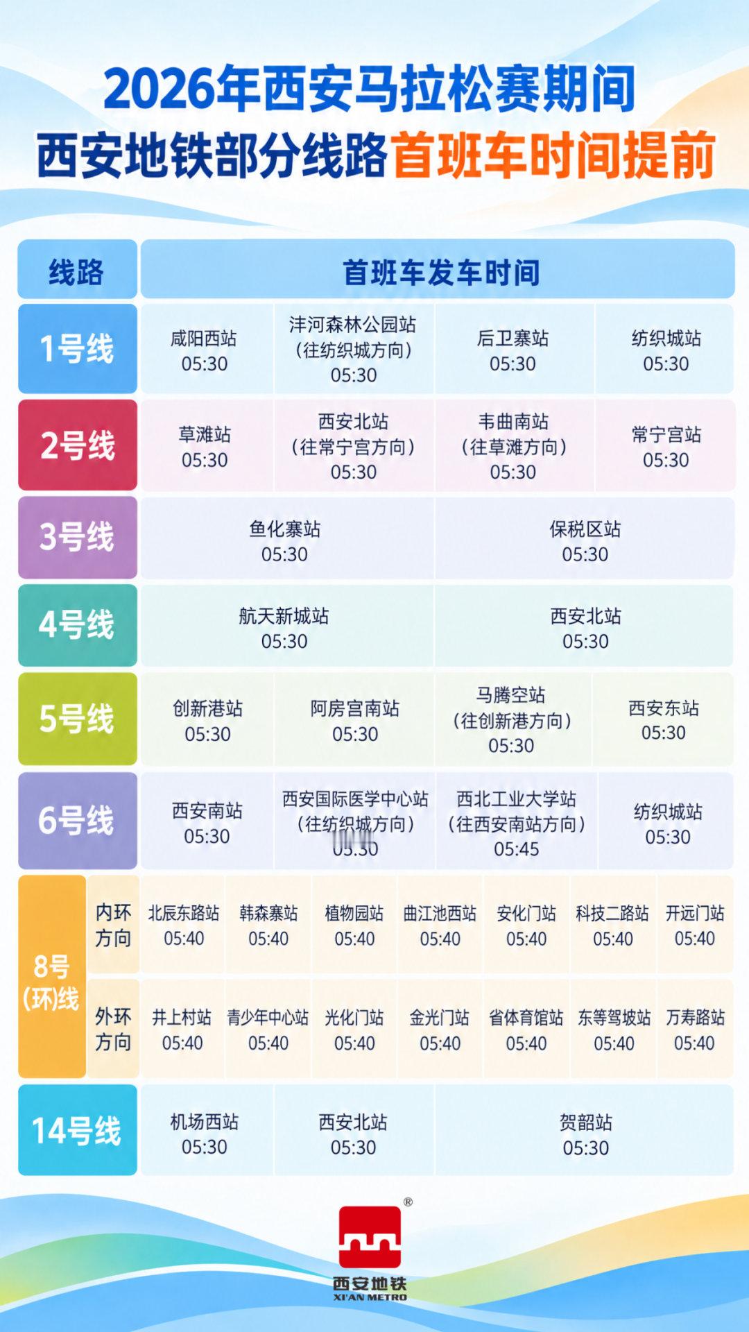 2026西安马拉松强化应急联动【西马把安全底线放第一位】10月18日，以 “历‘