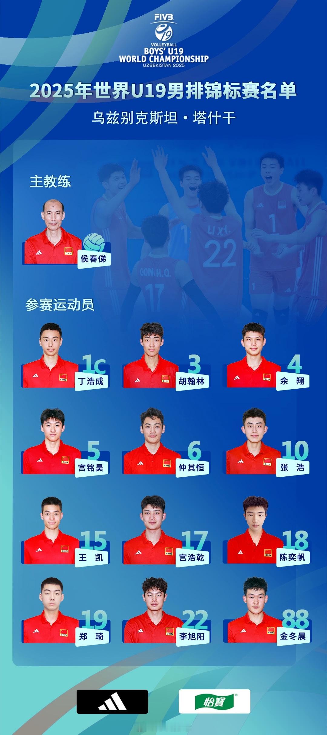 【中国队公布2025U19男排世锦赛 12人参赛名单】7月22日，中国排协公布参