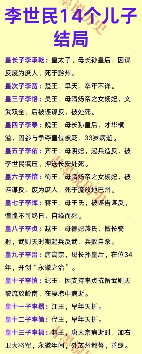 李世民的14个儿子结局一览！仅有2人善终，其余的结局悲惨！

在唐太宗李世民的众