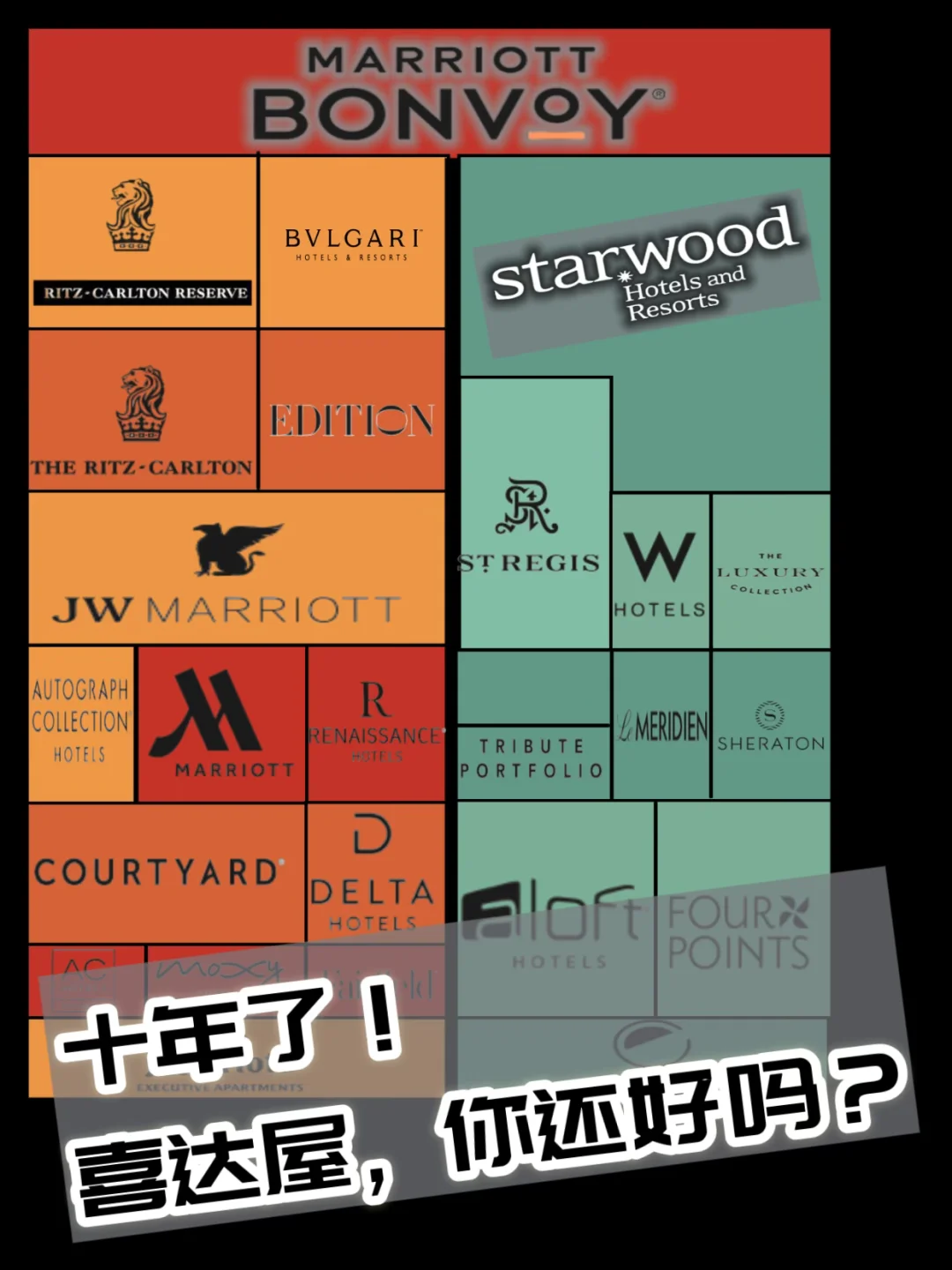 喜达屋酒店的前世今生❗️          【番外篇】