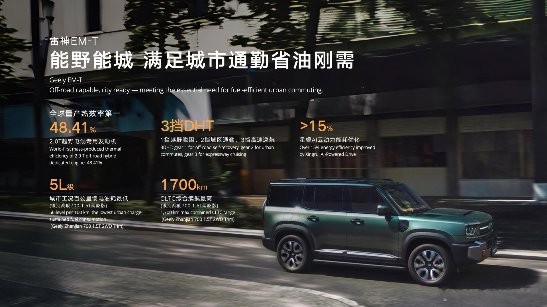战舰是怎样炼成的 8月28日，吉利全新智能越野技术探索体验周举行。活动现场，吉利