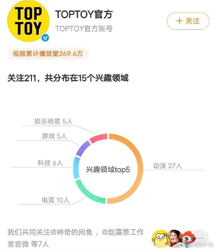 3个品牌关注了赵露思工作室