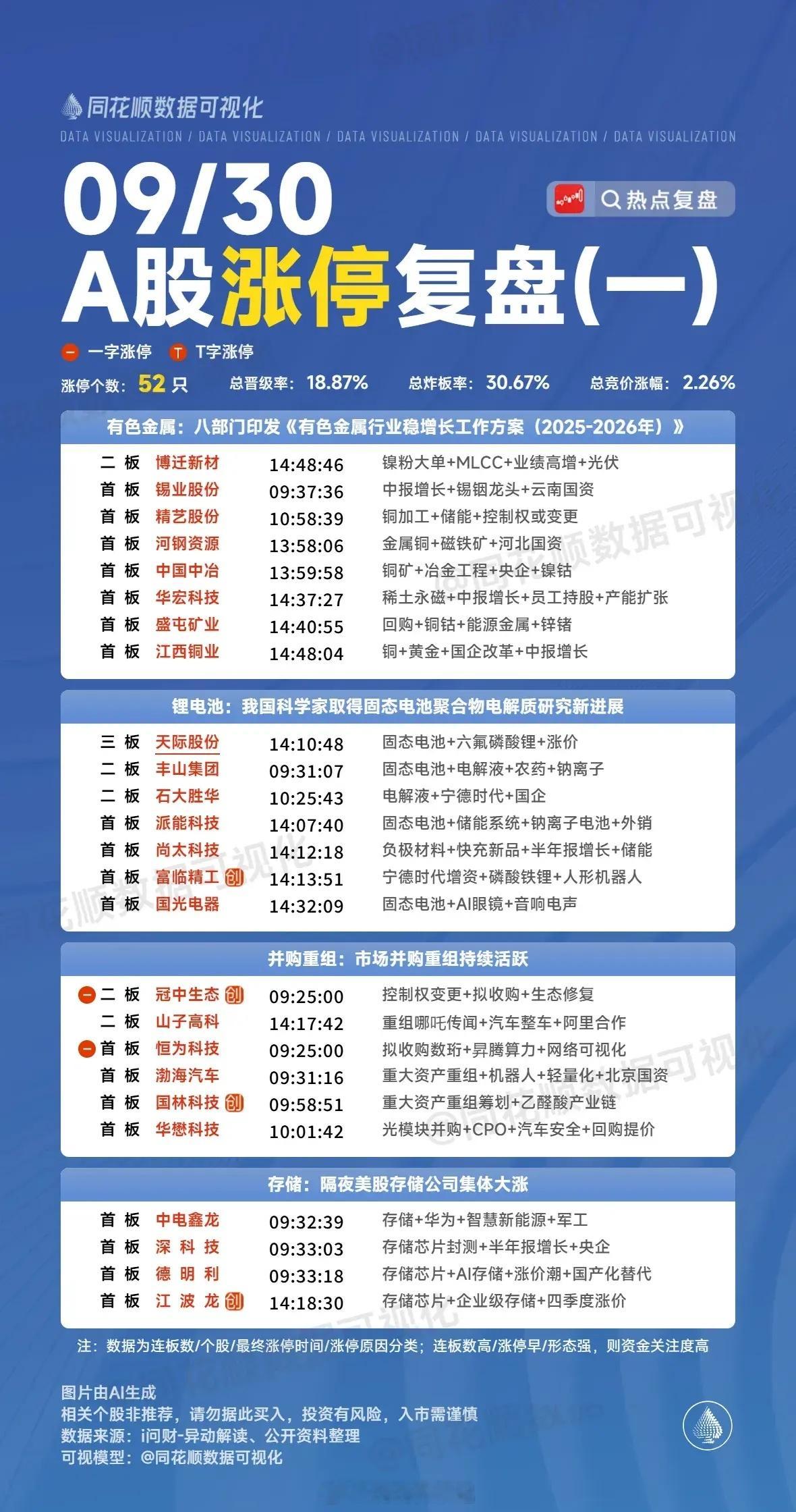 国庆复盘：蓝丰生化、华建集团、天际股份、国盛金控隔日走势的一些看法！1、蓝丰生化