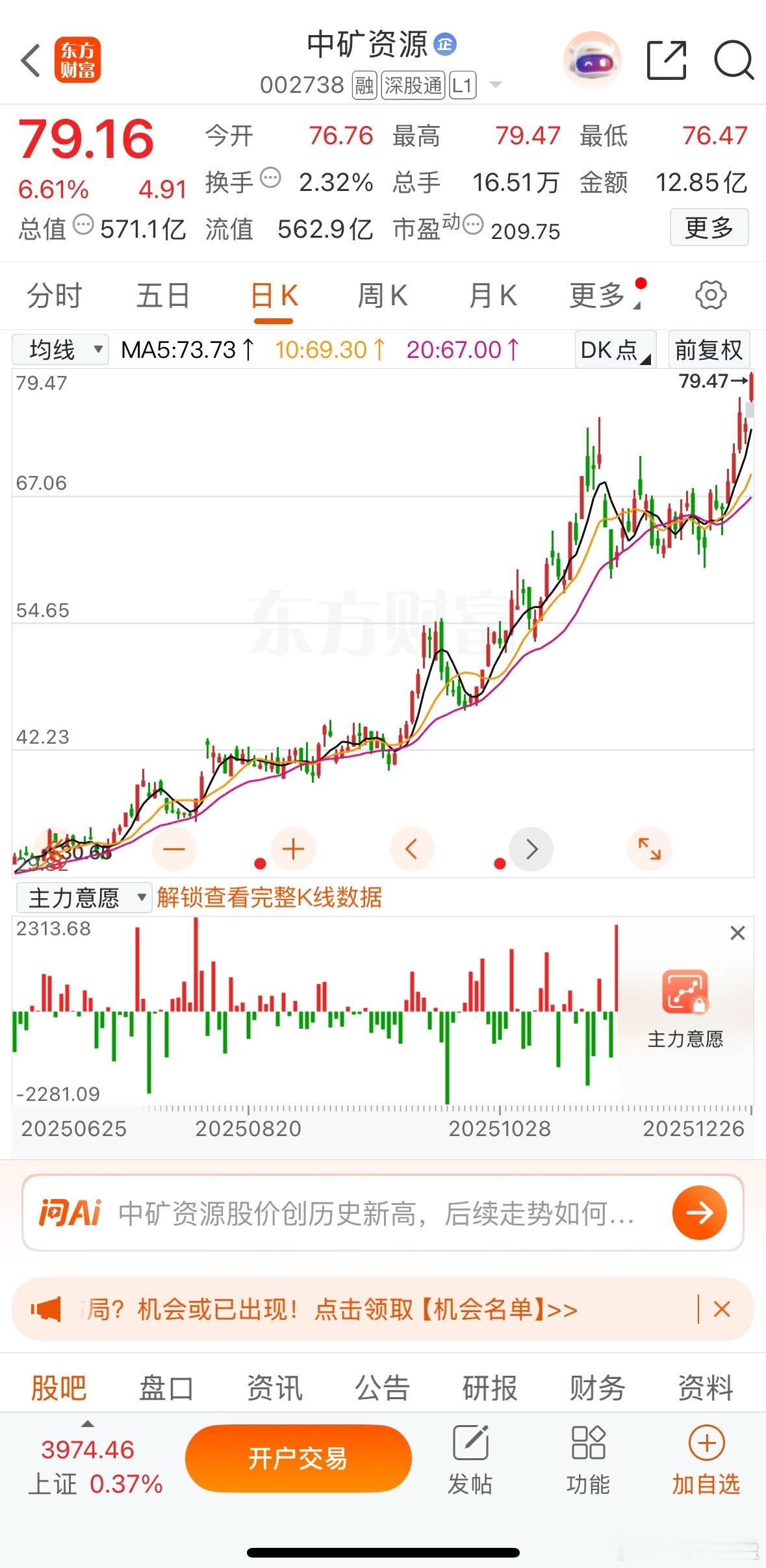 锂矿今天领涨，周二芳华就注意到中矿资源已经创出22年来历史新高，那么说明预期第一