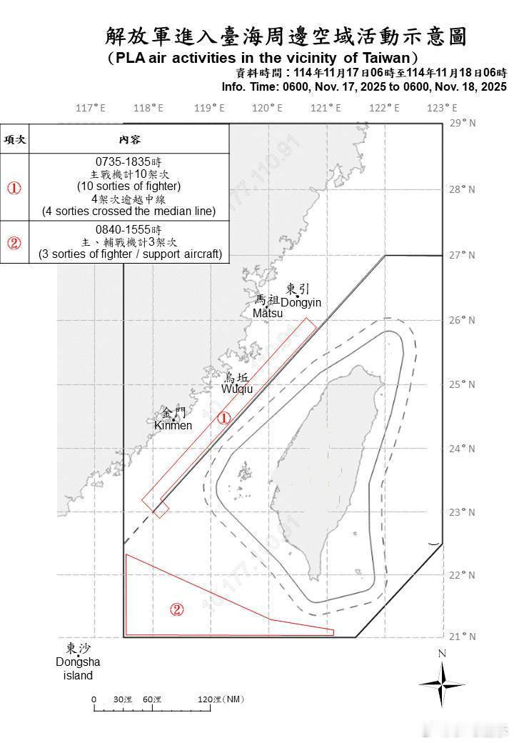 台军方表示，截至今日上午6时，解放军派出军机13架次、军舰7艘及公务船在台海附近