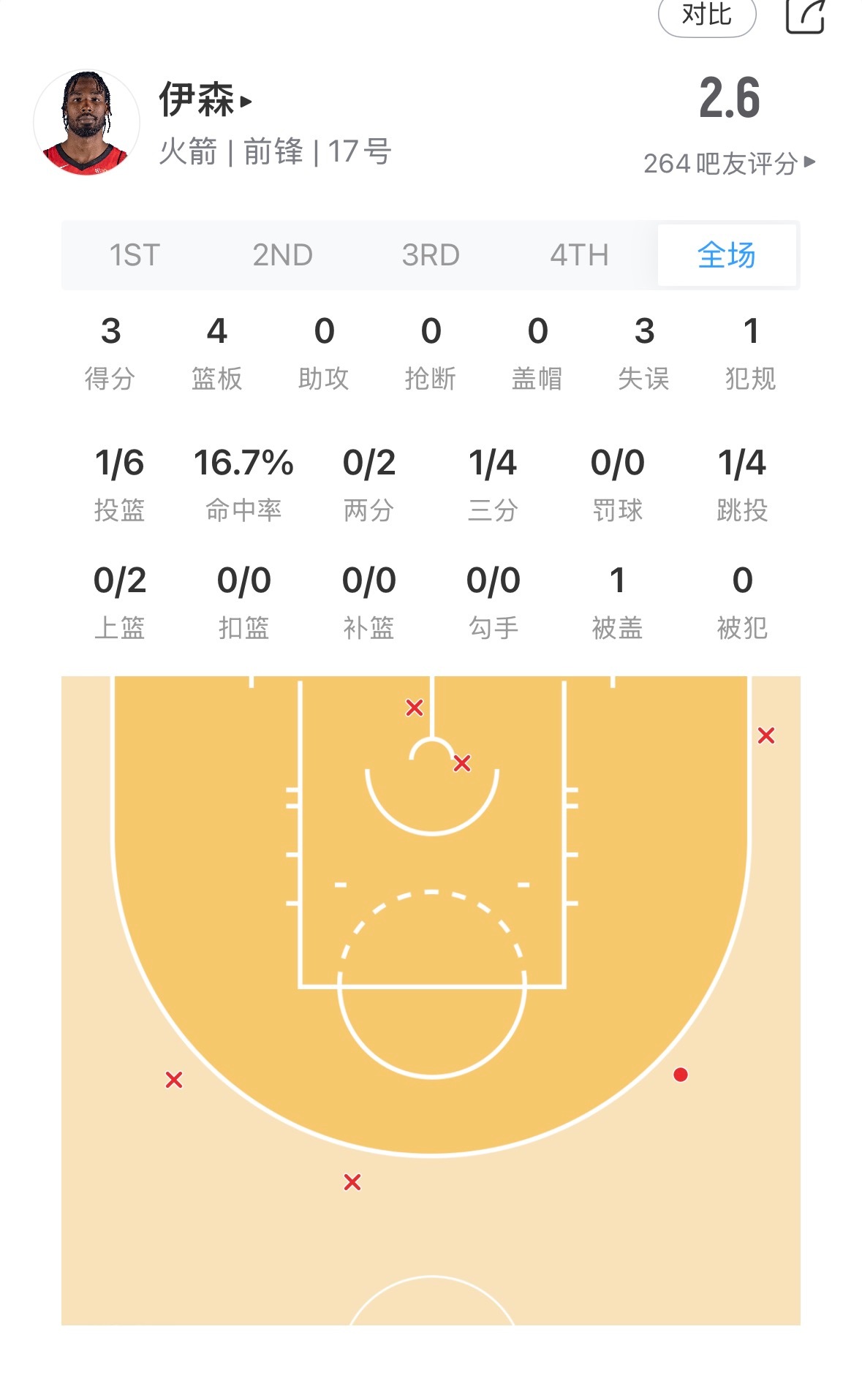 医生这打的梦游呢[允悲] ​​​