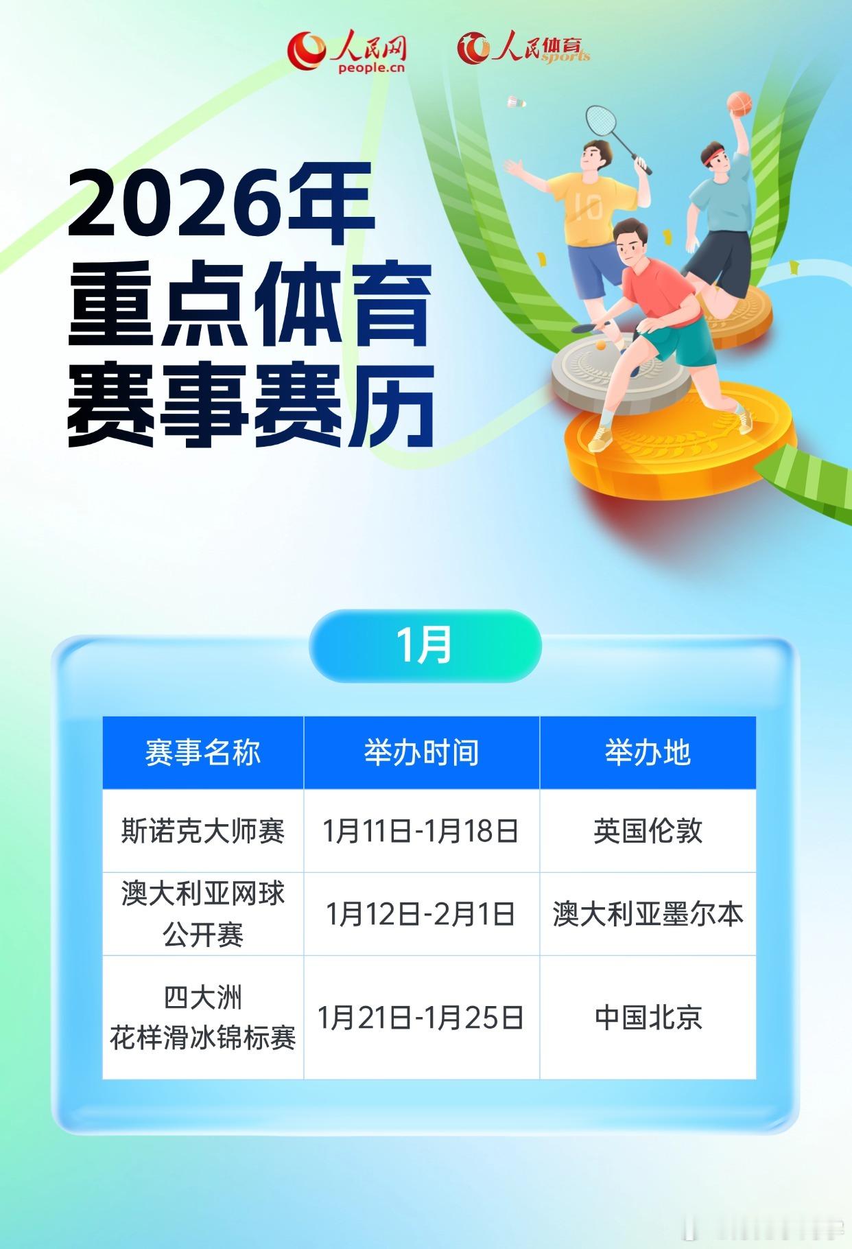 再见2025你好2026 2026年又是一个大赛扎堆的“体育大年”，冬奥会、世界
