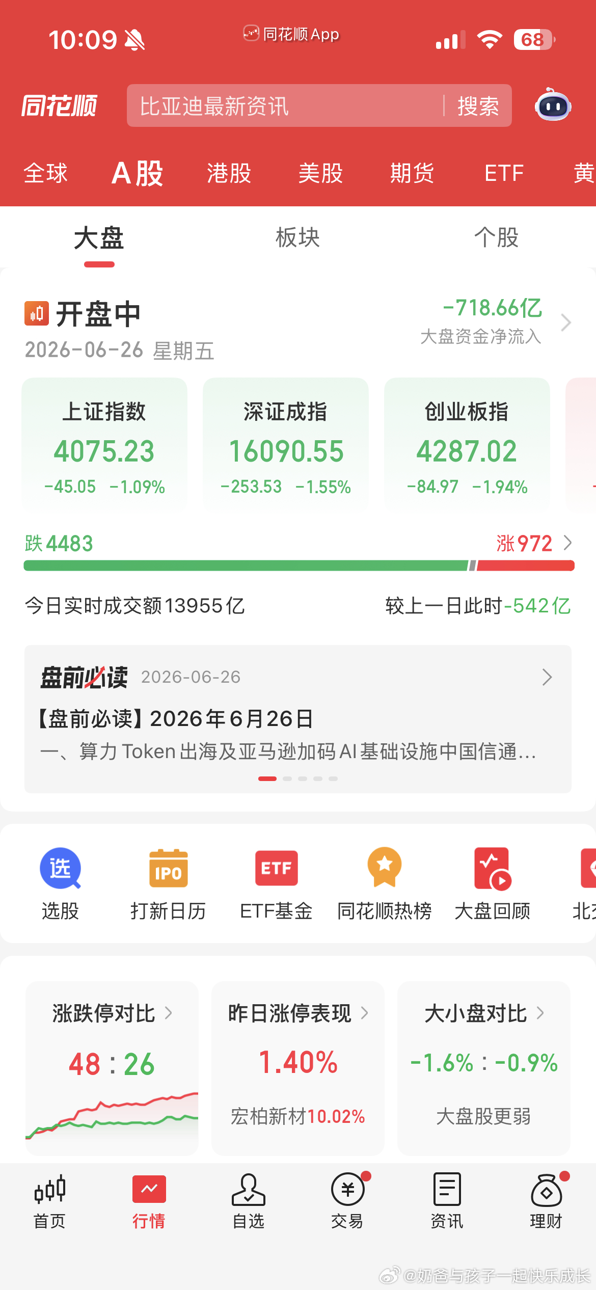 最近数月基本都是4000家待涨股票