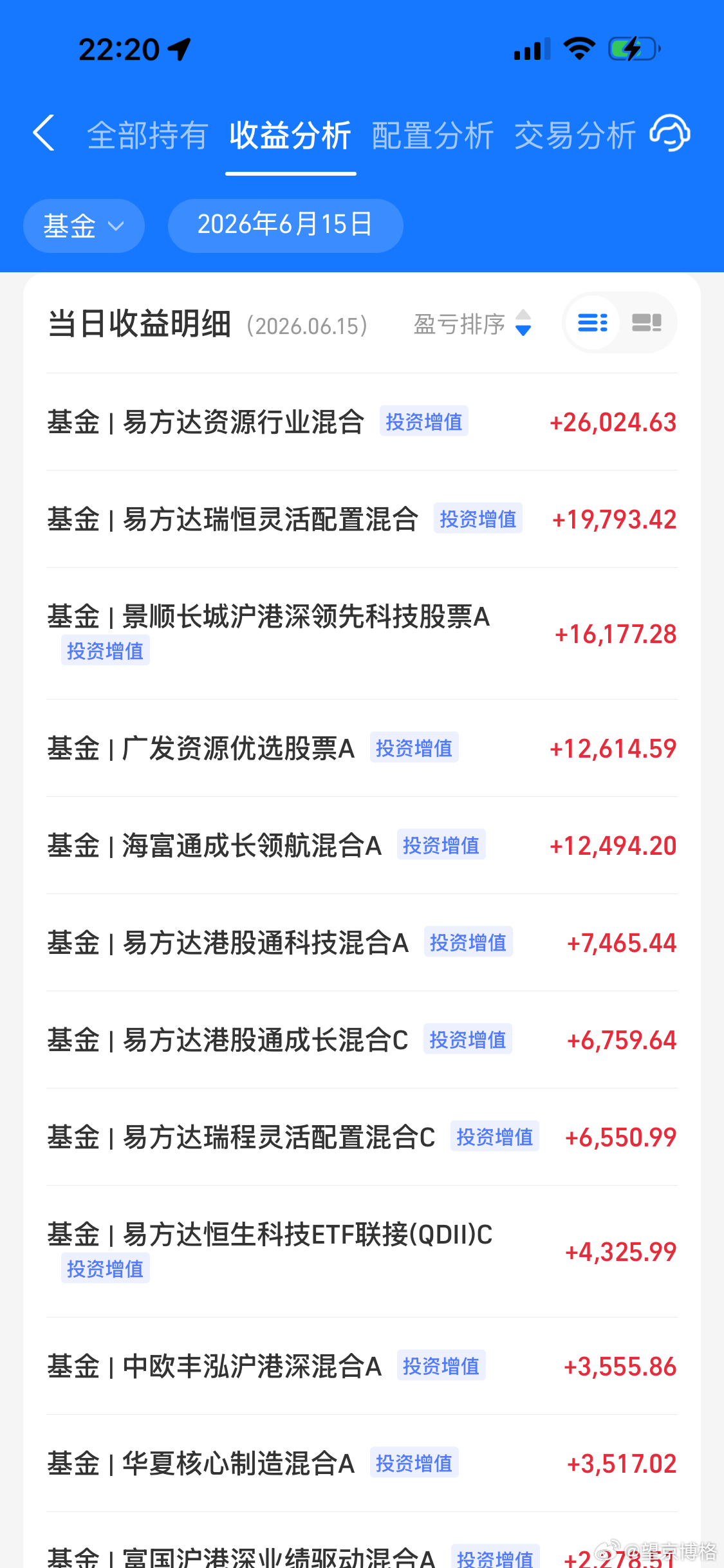 今天盈利主要来源a股半导体芯片爆发