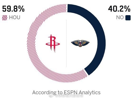 菜鸡互啄的局还能搞出六四开……火箭vs鹈鹕休斯顿火箭NBA吐槽大会