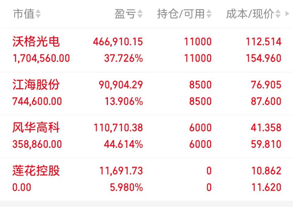 06月10日老马实盘（已更）持：风华高科 沃格  江海以上仅为个人投资笔记记录，