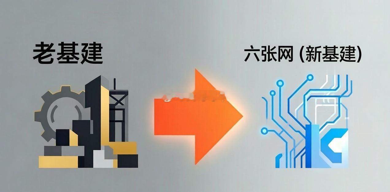 别瞎猜了！高层亲自定调“六张网”，这泼天的富贵你接不接？还在纠结明天大盘涨跌？格