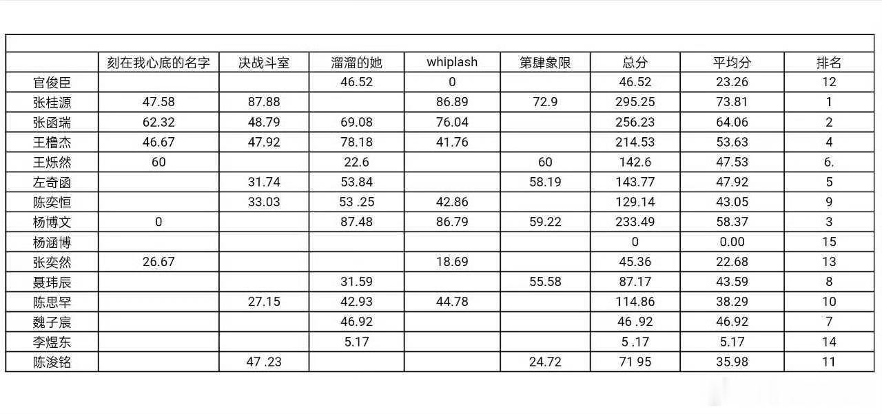 我刚看到这个图，李煜东是不是想给粉丝控个5.20分没控好变成5.17啊孩子是为了