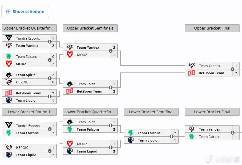 裂变天地的比赛，法老一路快要把败者组的哥们给淘汰完了！在败者组决赛将会对阵Yan