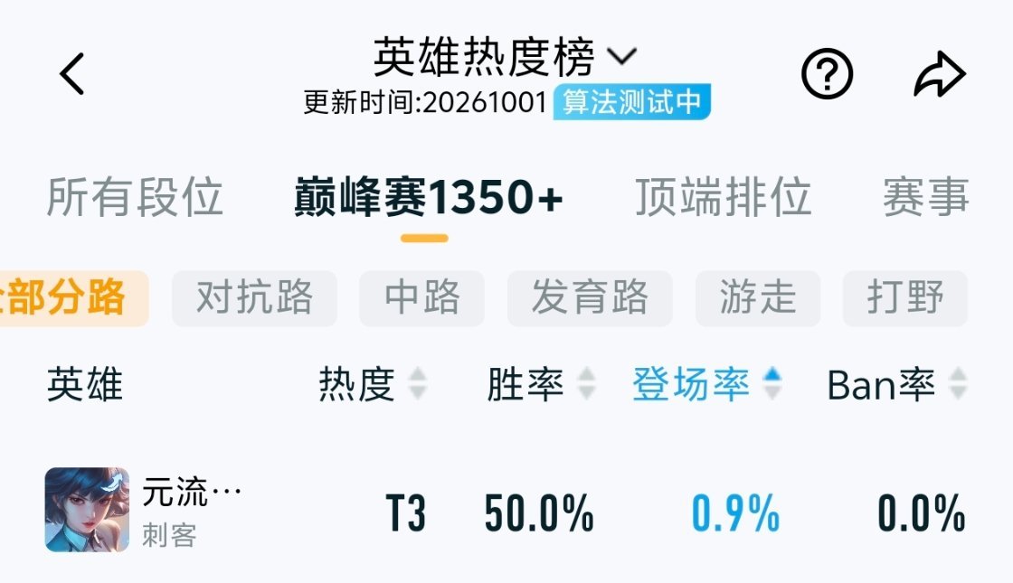 话说为什么元刺出场率这么低啊，已经成为五路元流中最低的那个了[思考][思考]中秋