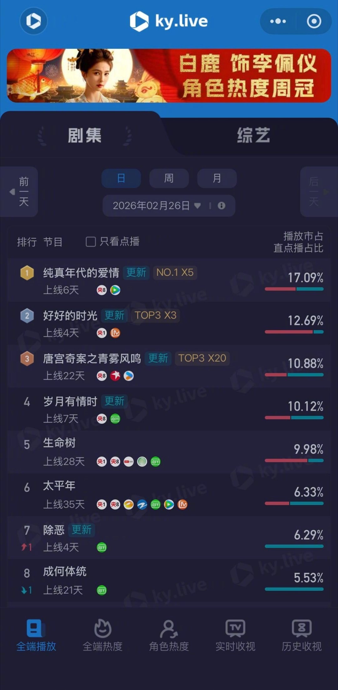 陈飞宇 央妈严选 被方穆扬狠狠圈粉！陈飞宇把失忆知青的温柔与担当演活了，每一帧都