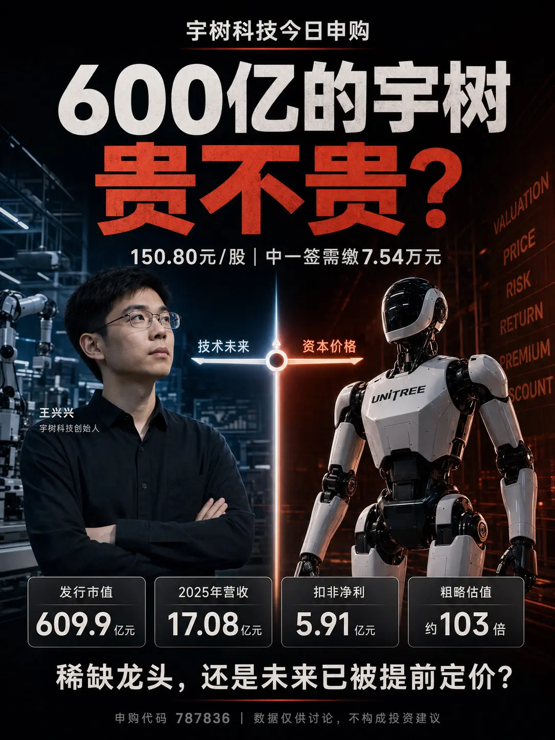 600亿的宇树，贵不贵？今天，宇树科技正式启动申购。  发行价150....