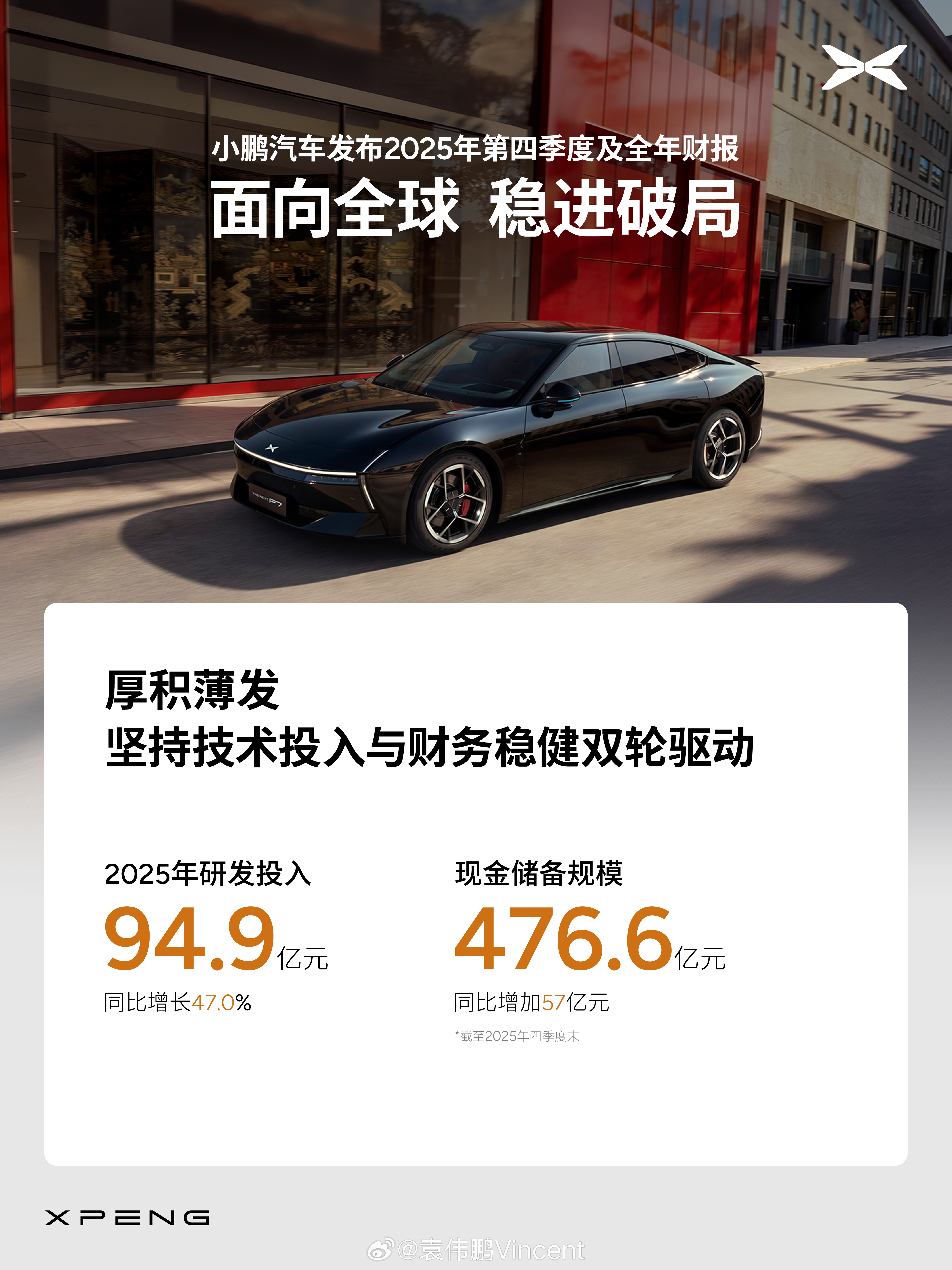 造车不易，小鹏终于实现盈利3.8亿元了保持好自己的节奏和创新，走自己的路，早点连