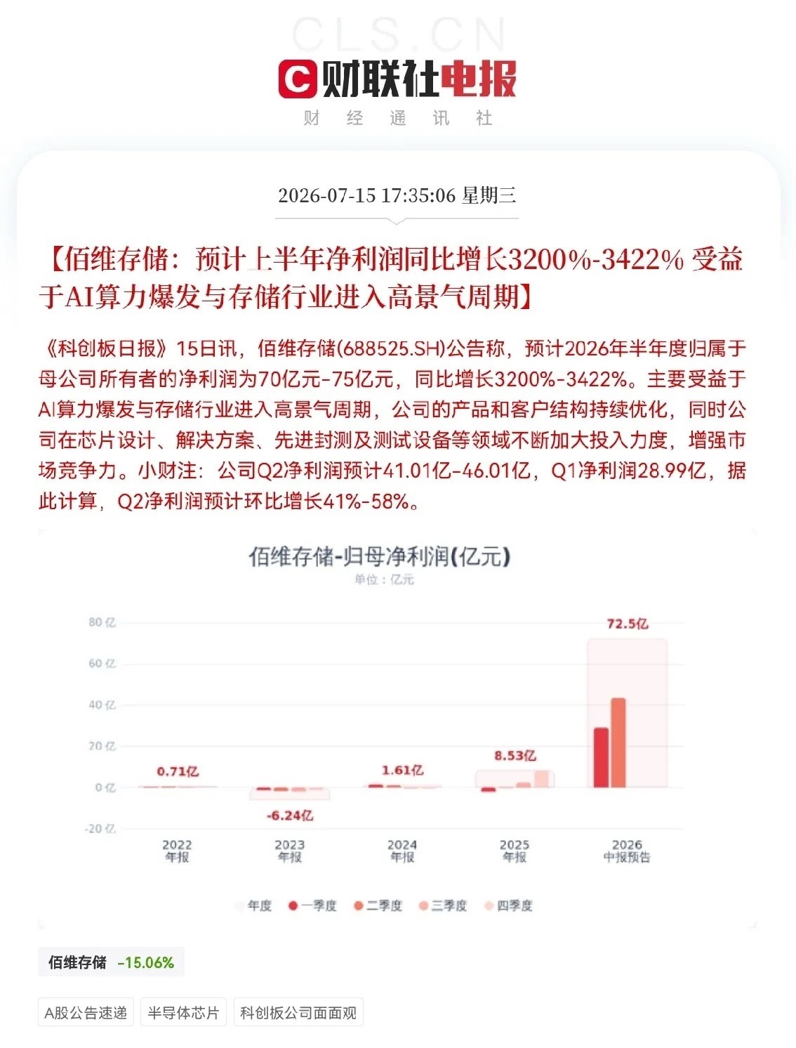 今日下车的恐怕又要拍大腿了吧！下午又有多家公司业绩预喜了，最让人兴奋的莫过于佰维