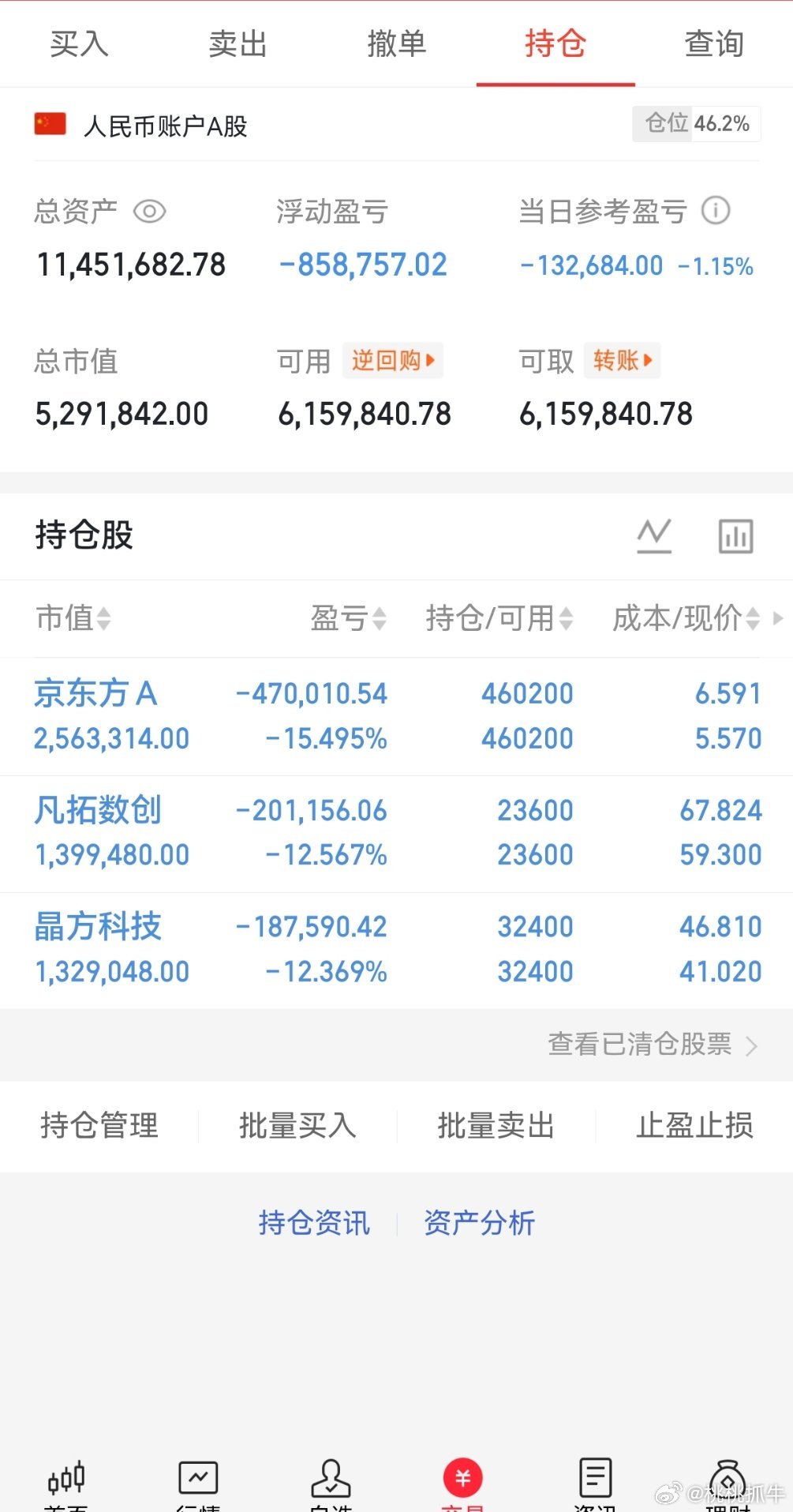 兄弟们实盘A股记录来了！ 30天翻一倍，是目标也是挑战——关注我，一起验证！今天