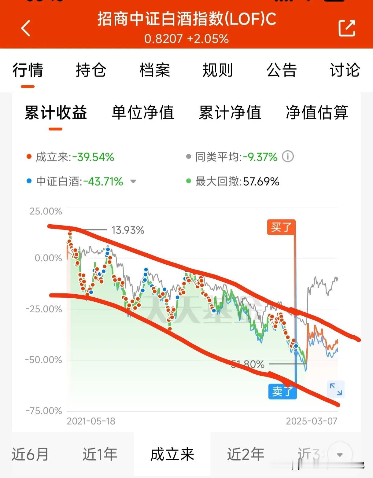 还有在白水里面坚持的小伙伴吗？闲来无事，翻了翻过去4年白酒的操作，现在一看就都明