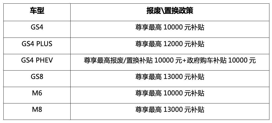 10月6日消息，国庆假期车市迎来置换升级热潮。数据显示，假期前三天全国汽车以旧换