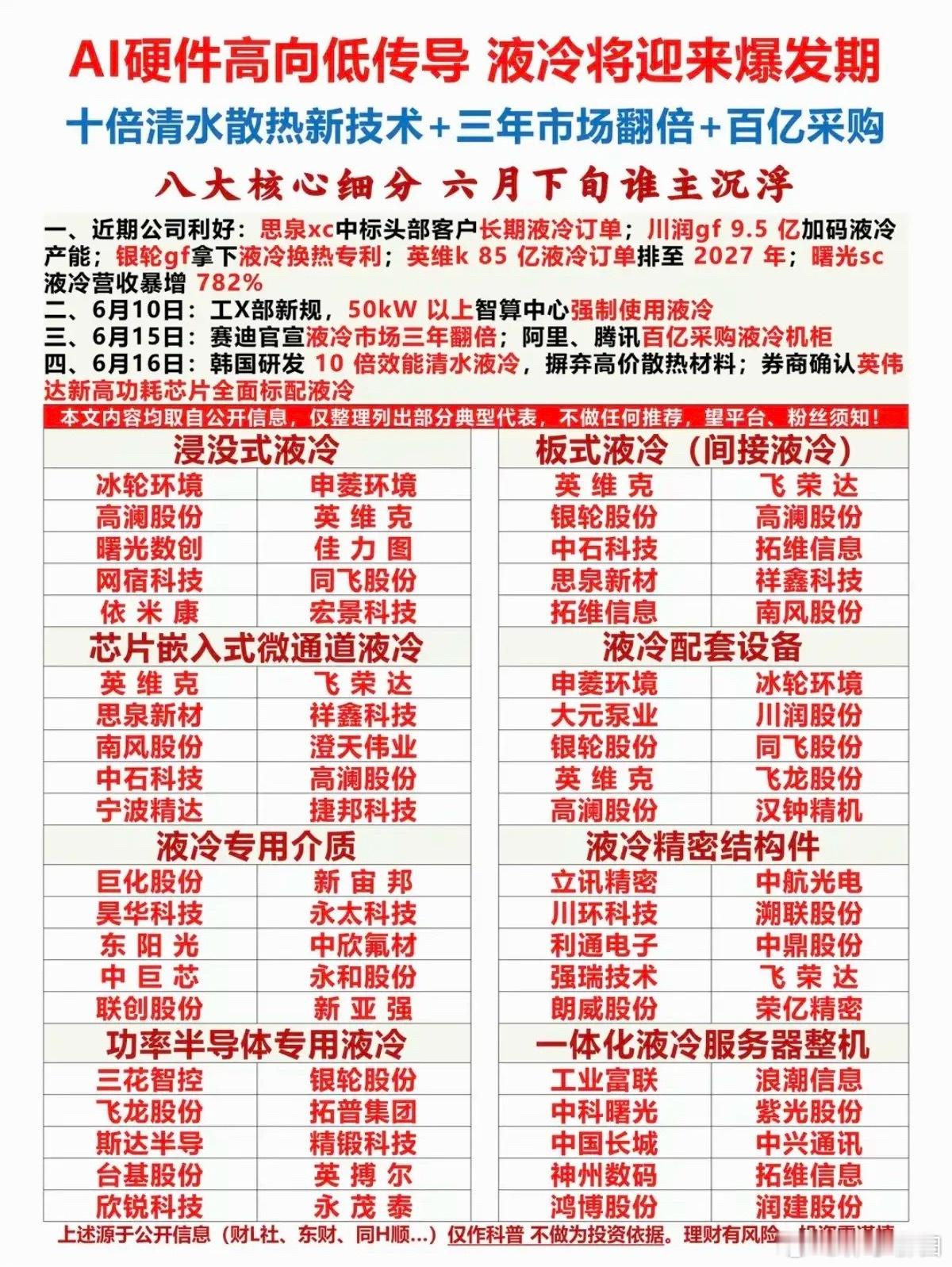 AI硬件轮番表演：液冷将迎来爆发期！ 